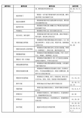 东莞市东众驾驶员培训 解读2016年最新《机动车驾驶员培训教学大纲》